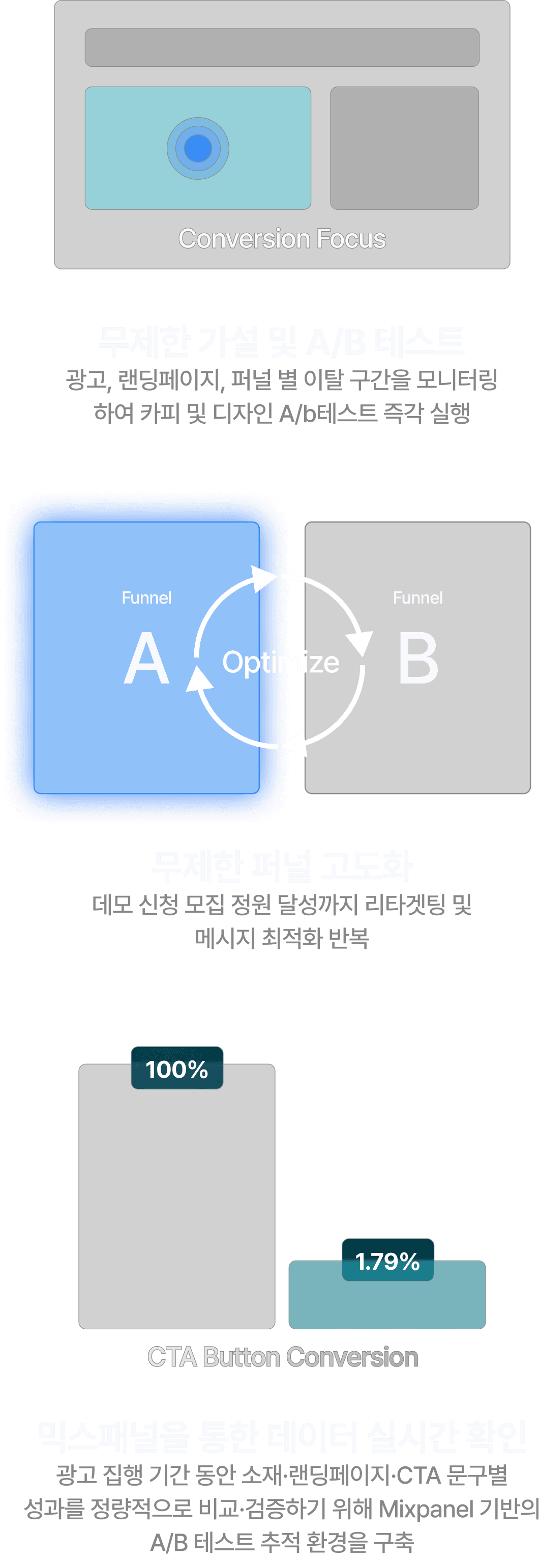 그로스 그라운드의 사이클 그림 설명