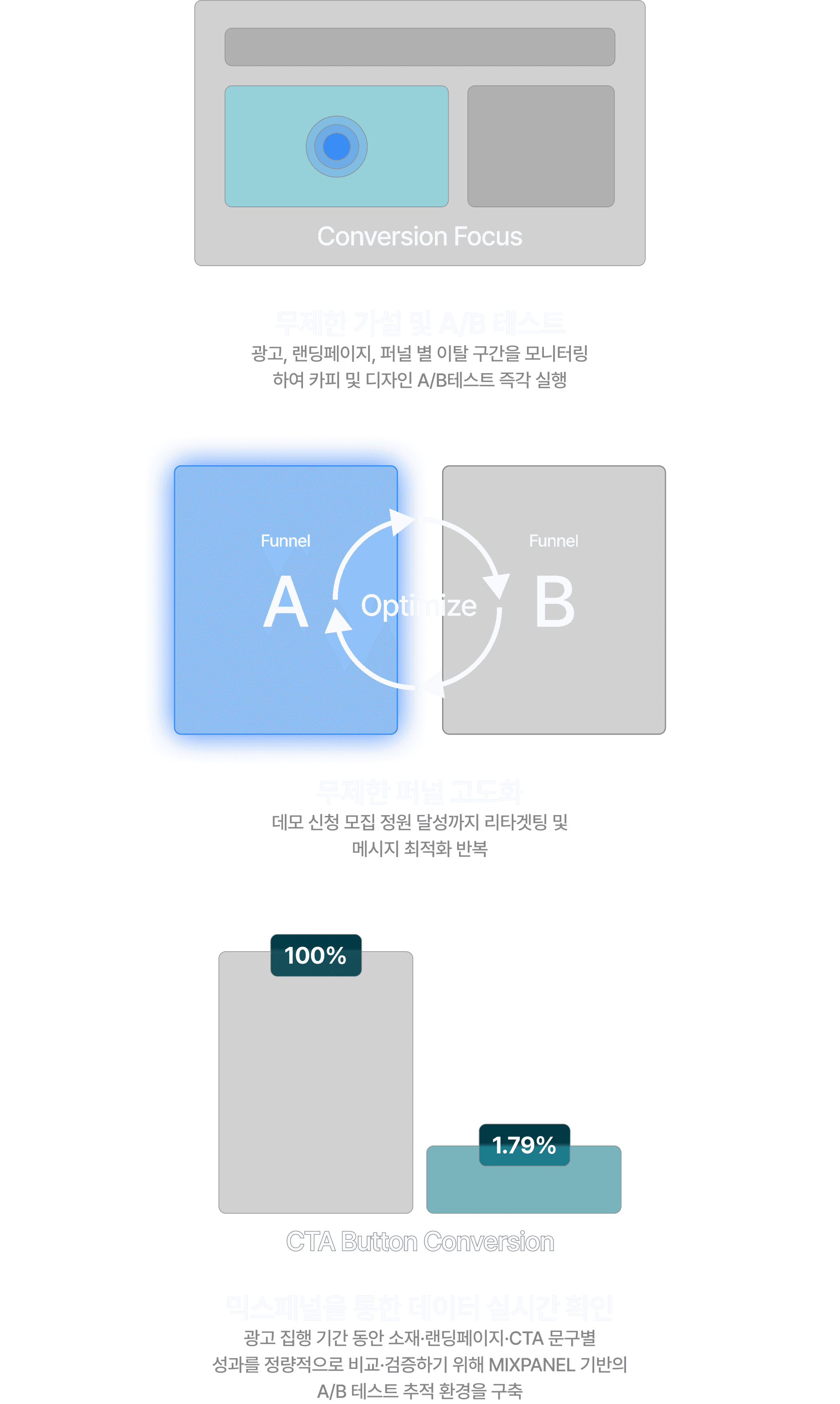 그로스 그라운드의 사이클 그림 설명