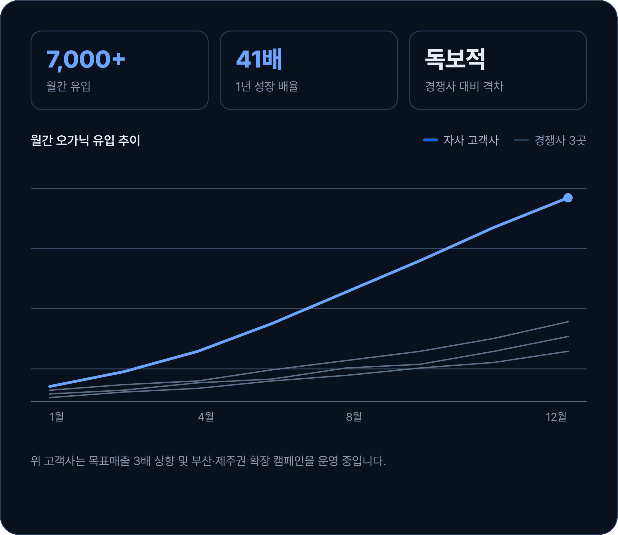 every-graph-pc