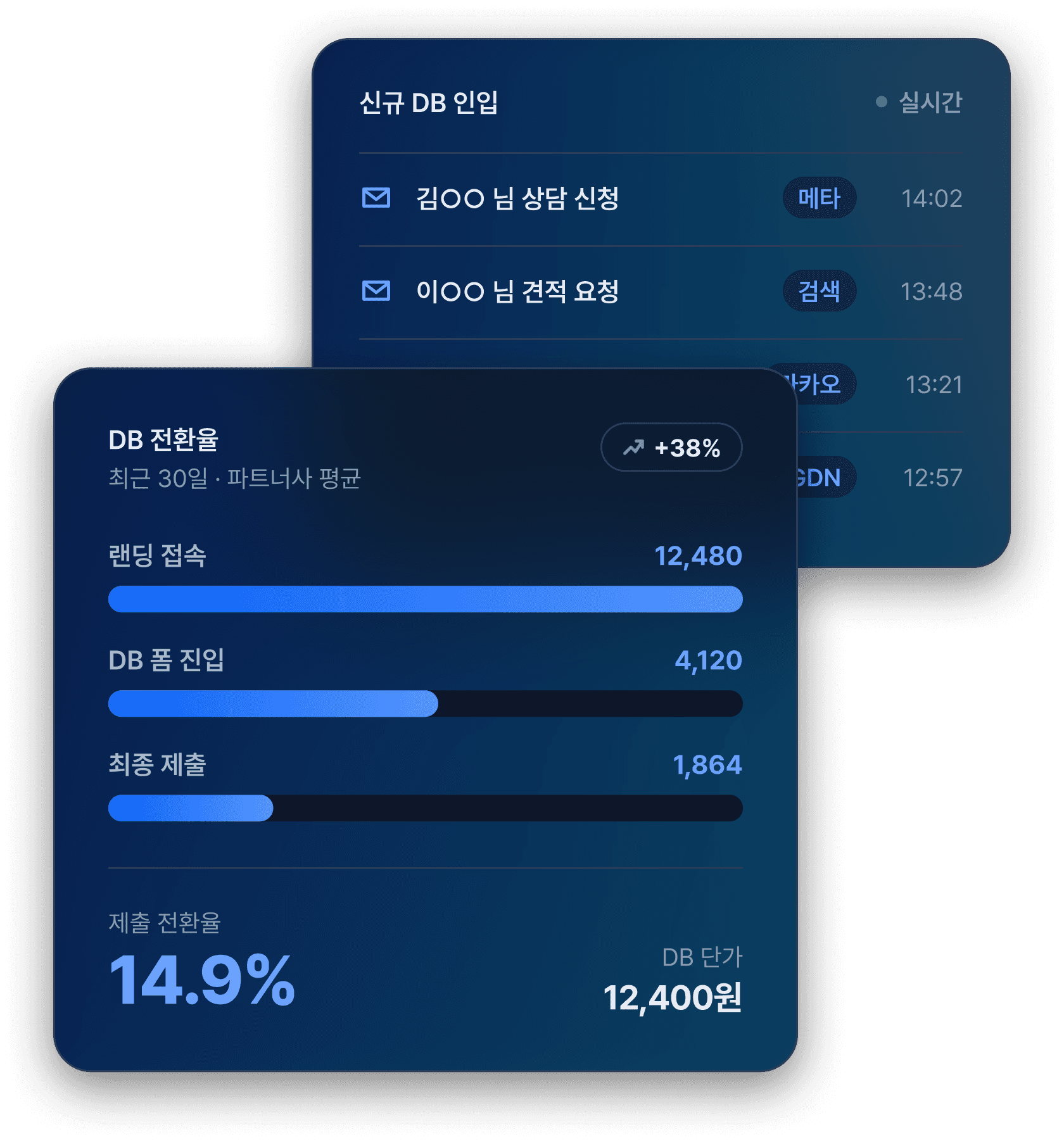 실시간 DB 인입 현황과 DB 전환율 대시보드